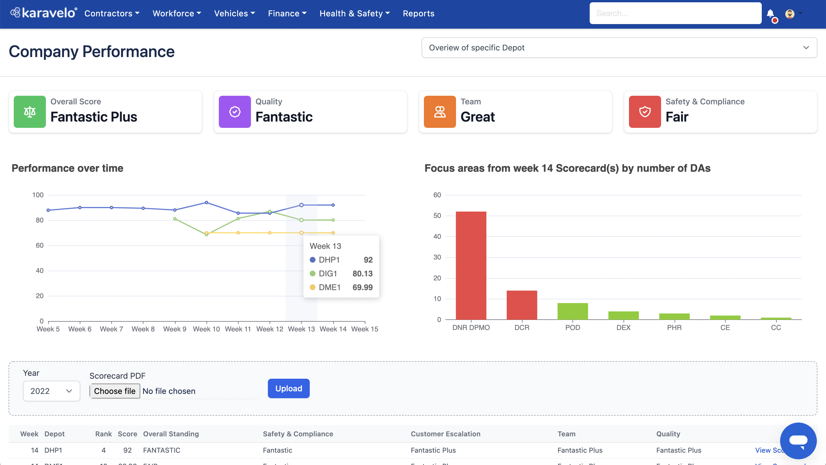 Customer profile user interface